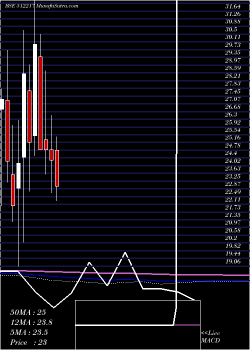  monthly chart PrismMedi