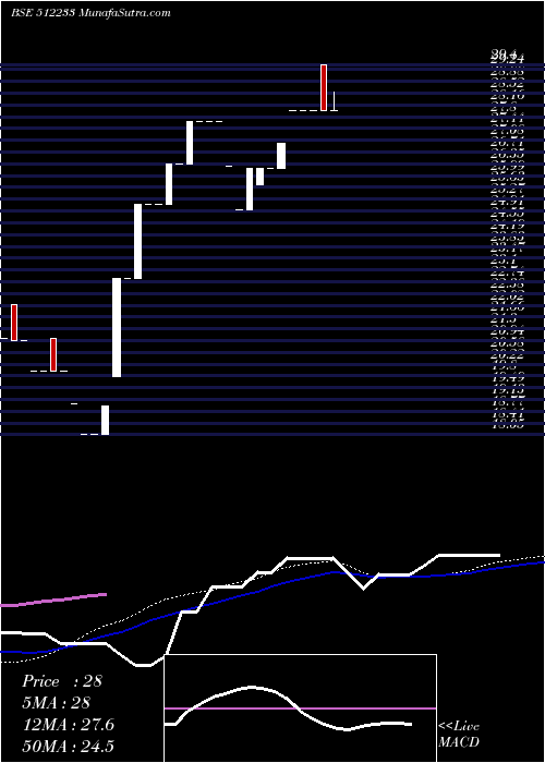  monthly chart JaybharaTex