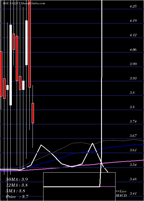  monthly chart Svartcorp