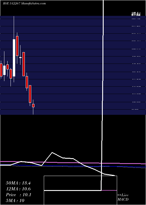  monthly chart MediaMatrix