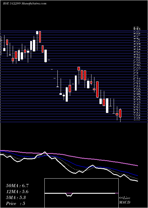  Daily chart SHIRPUR GOLD