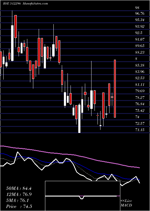  Daily chart BHAGYA INL