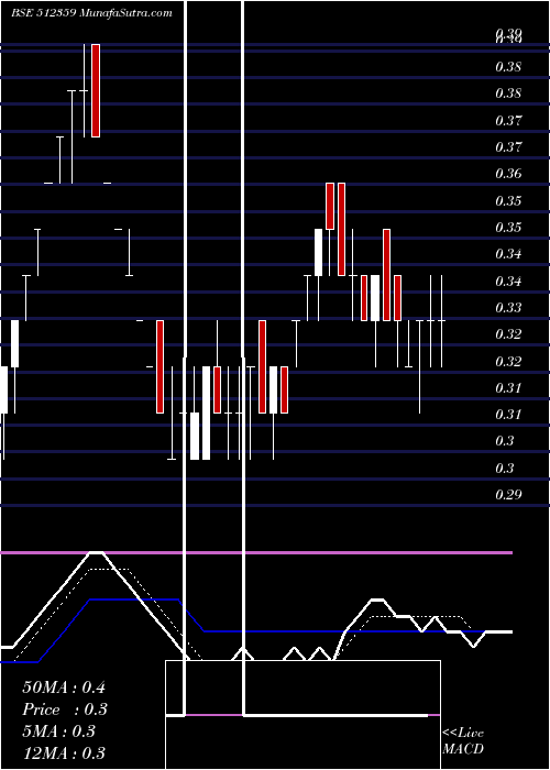  Daily chart SWORDEDGE