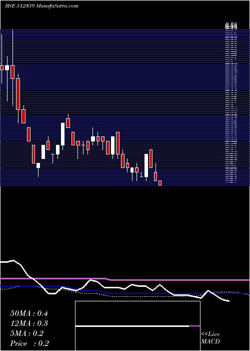  monthly chart Swordedge