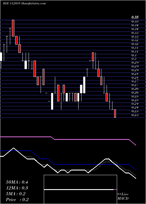  weekly chart Swordedge