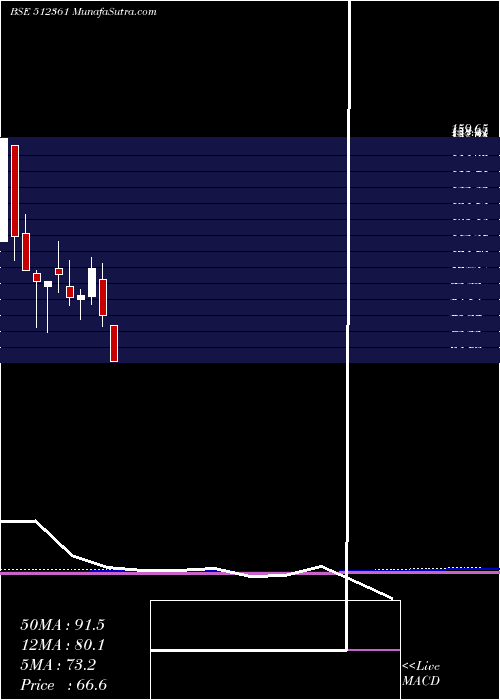  monthly chart CupidBreweries