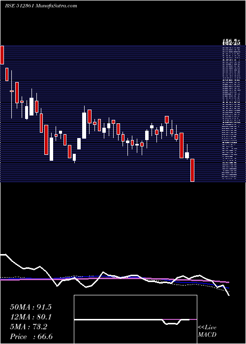  weekly chart CupidBreweries