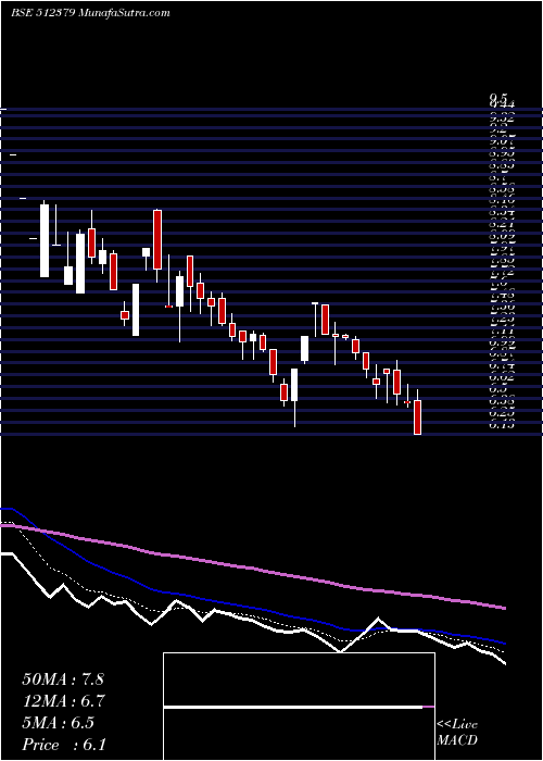  Daily chart CRESSANDA SO