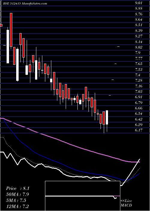  Daily chart MercuryTrad