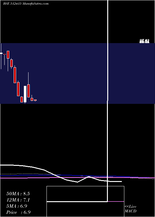  monthly chart MercuryTrad
