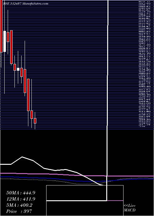  monthly chart ApolloFin