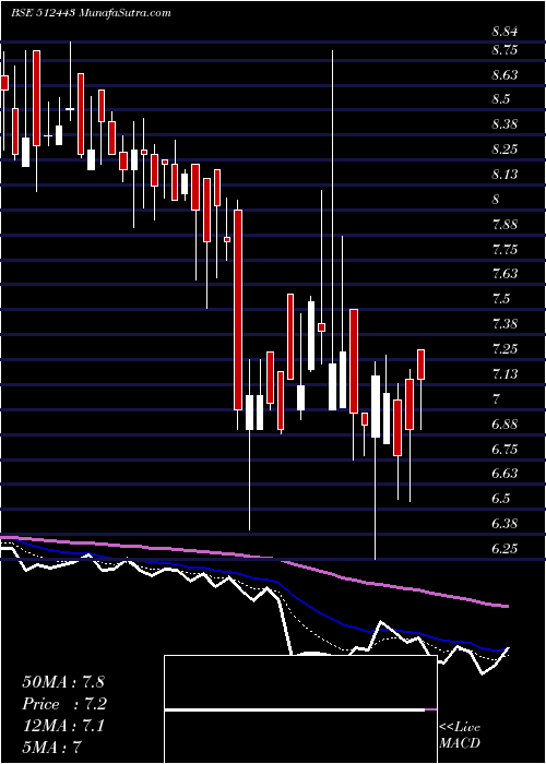  Daily chart GANONPRO