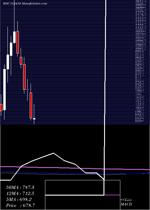  monthly chart ShriJagdamb