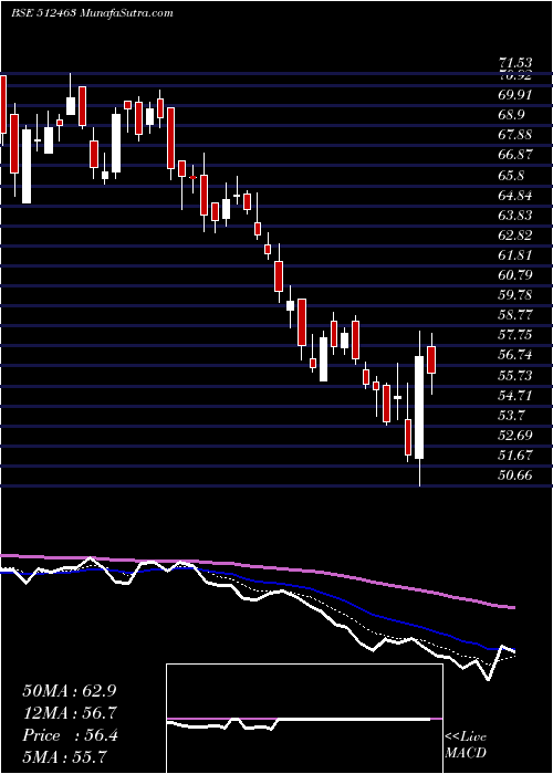  Daily chart ShreeGlobal