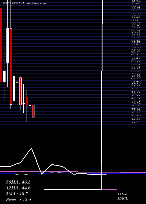  monthly chart ZodiacJrd