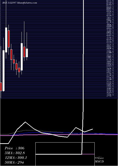  monthly chart Keyfinser