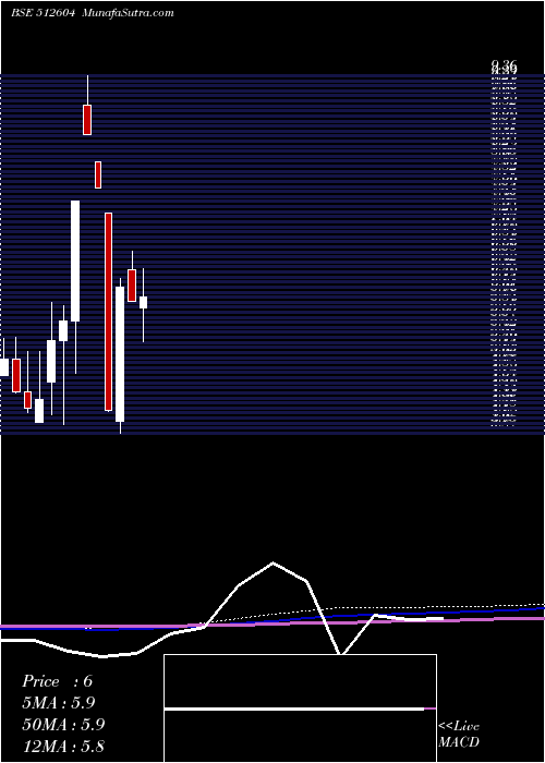  monthly chart HariaExport