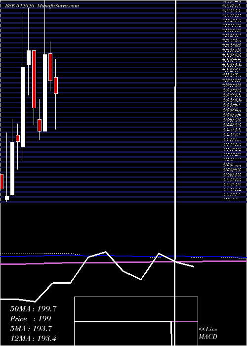  monthly chart OrbitExport