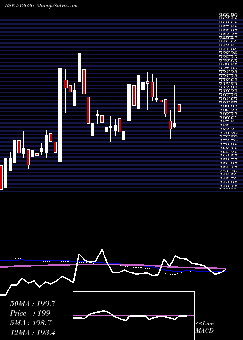  weekly chart OrbitExport