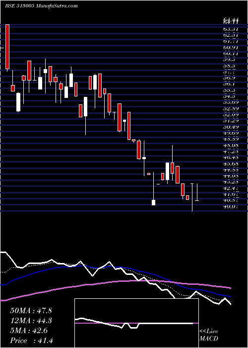  Daily chart VBC FERRO