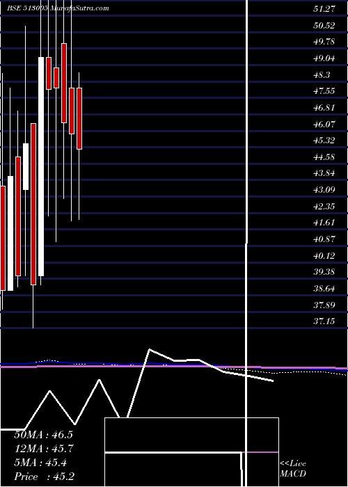  monthly chart VbcFerro