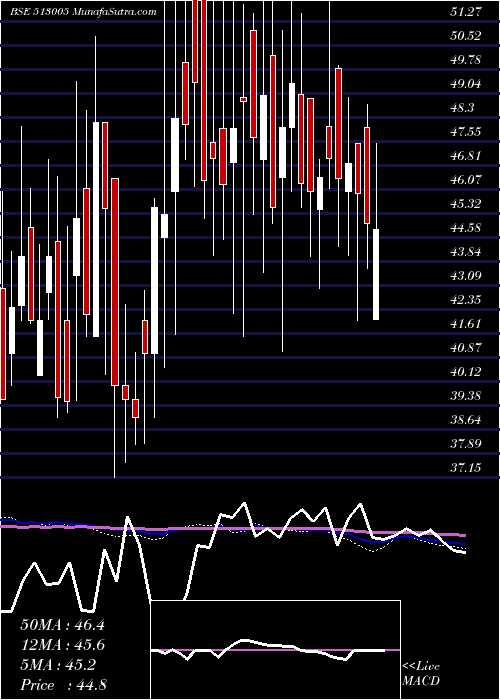 weekly chart VbcFerro