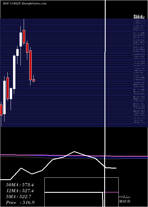  monthly chart NavBhar