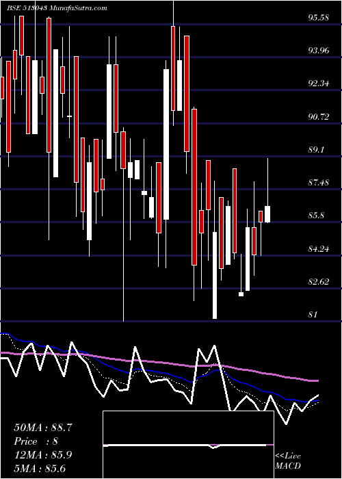  Daily chart REMI EDEL