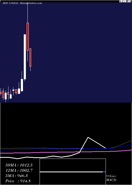  monthly chart JayUshin
