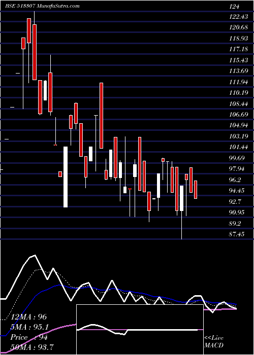  Daily chart SYNTHIKO FOI