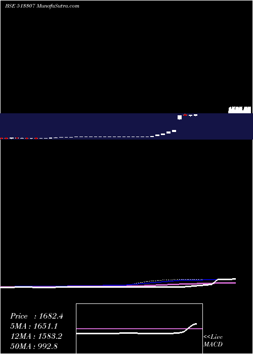  weekly chart SynthikoFoi