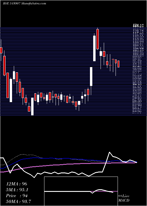  weekly chart SynthikoFoi