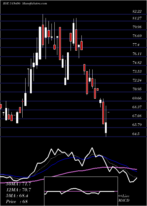  Daily chart ShahAlloys
