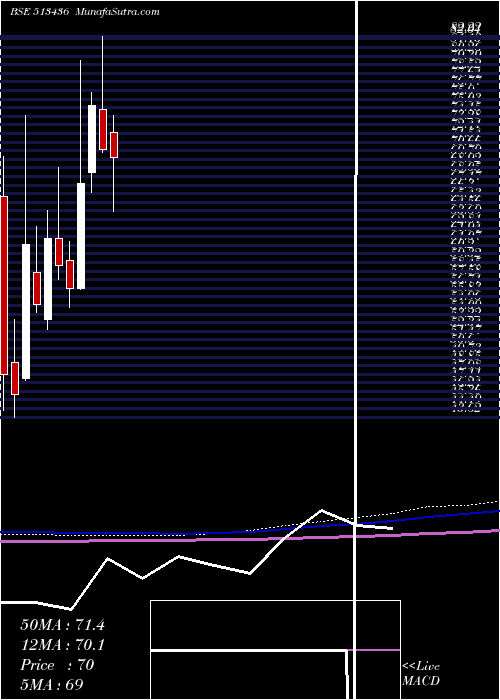  monthly chart ShahAlloys