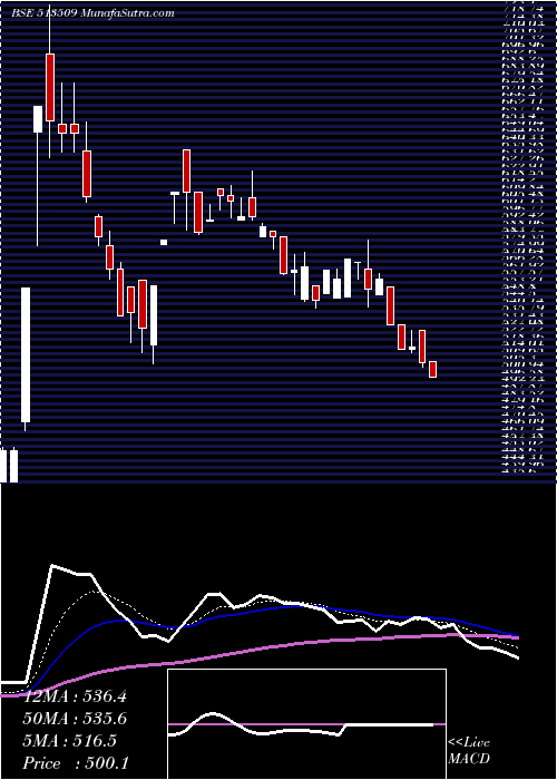  Daily chart KALYANI FORG