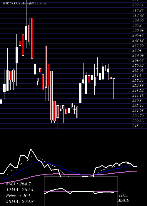  Daily chart PANCH.STEEL