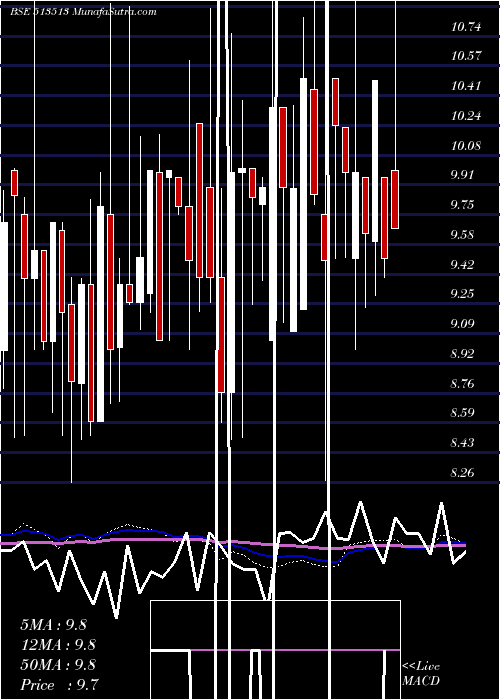  weekly chart AdityaIspat