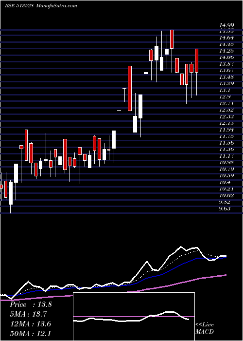  Daily chart GlittekGran