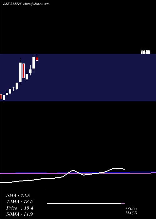  monthly chart GlittekGran