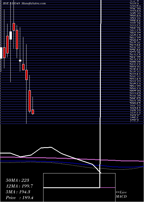  monthly chart ShardaIspat