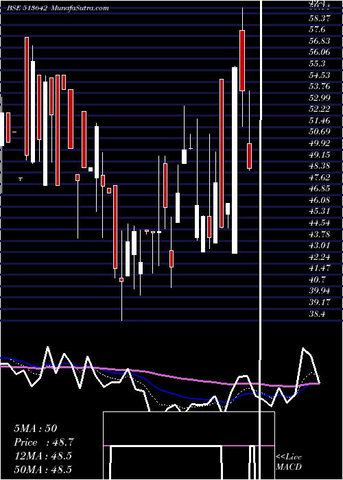  Daily chart AxelPolymer