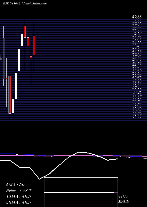  monthly chart AxelPolymer