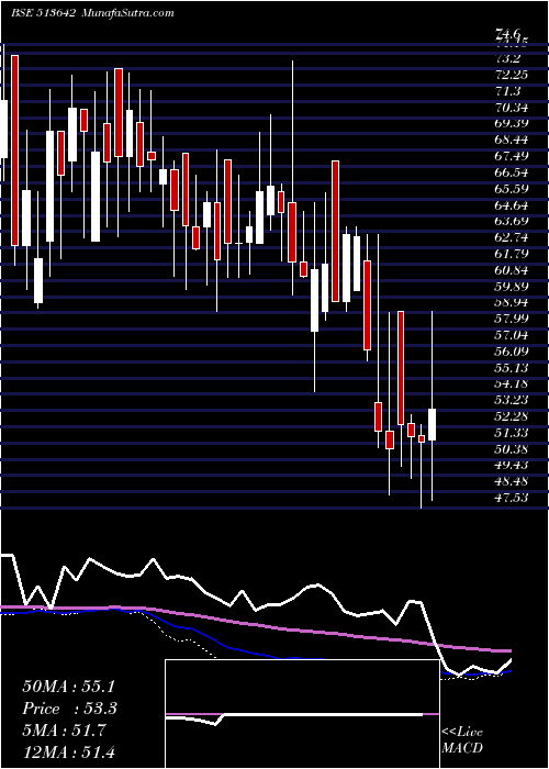  weekly chart AxelPolymer