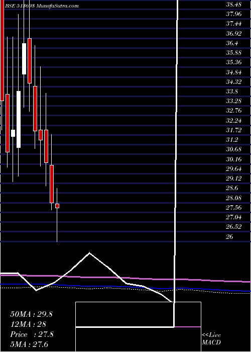  monthly chart KicMetaliks
