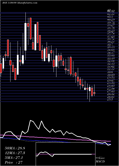  weekly chart KicMetaliks