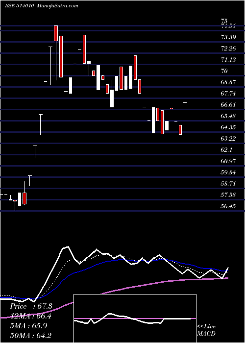  Daily chart HimFibres