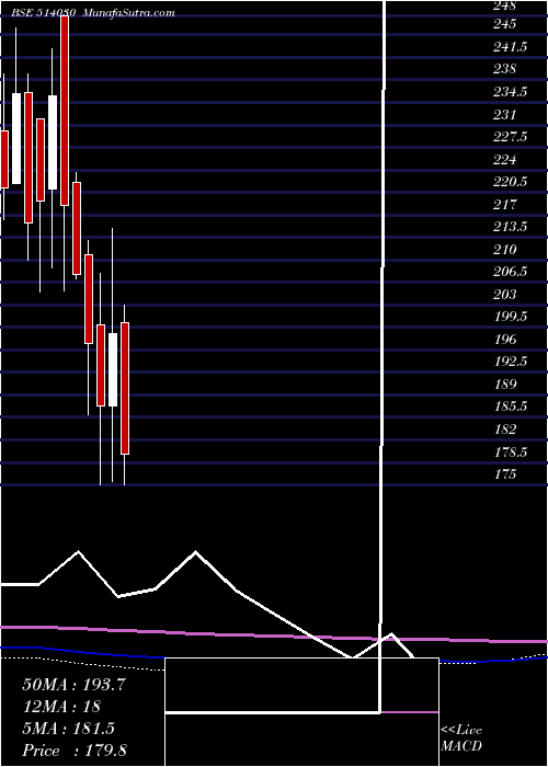  monthly chart DeepakSpinn