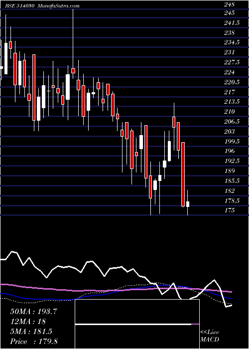  weekly chart DeepakSpinn