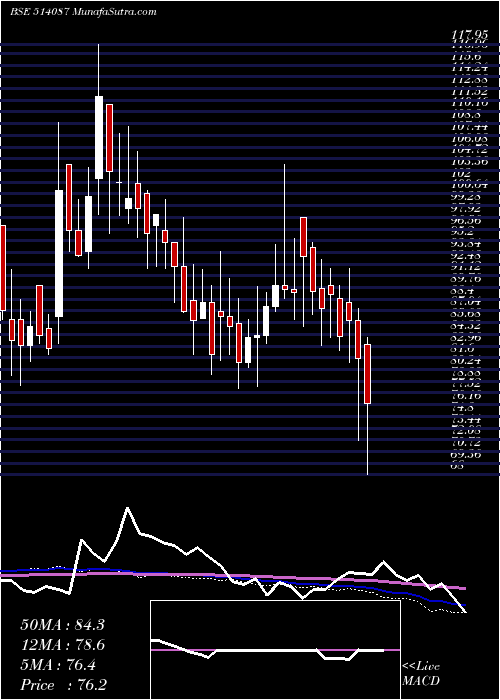  weekly chart PbmPolytex