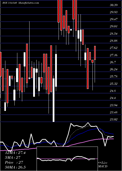  Daily chart SuryavaSpin